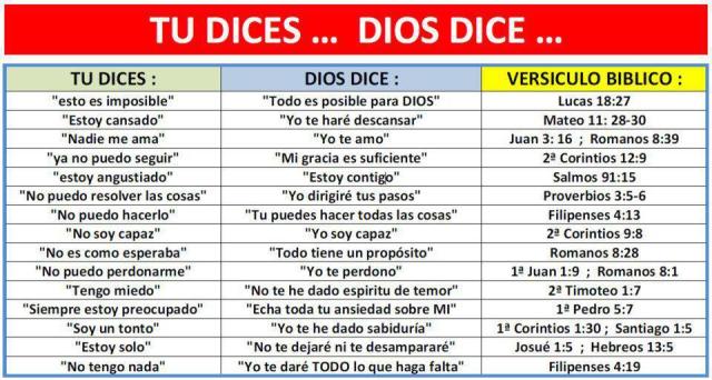 DIOS DICE