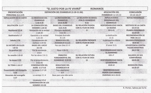 est bibl romanos0002