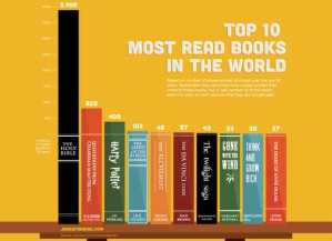 not int.libro mas vend