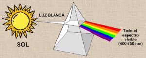 vyow.6 la luz