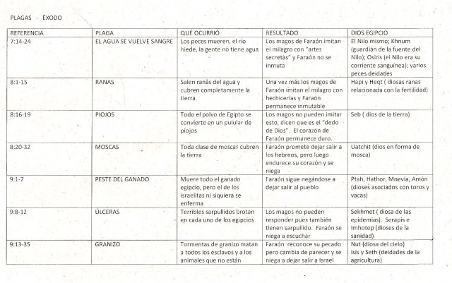 l de e.7 plagas0001