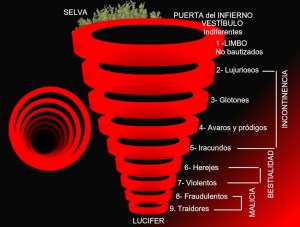 teolog.el-infierno-de-dante