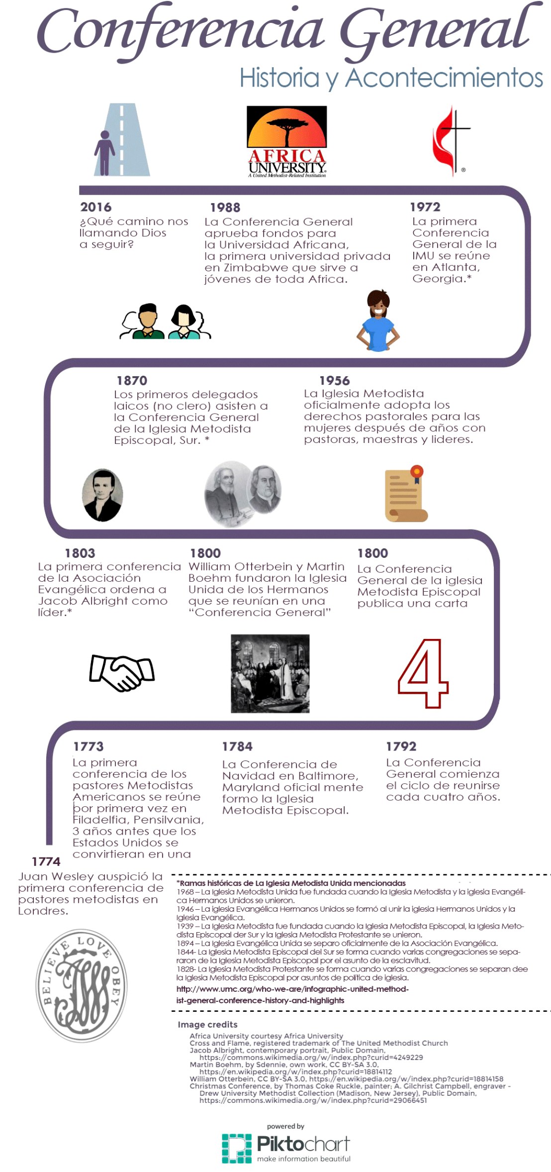 Infografia_historia_Conferencia_General