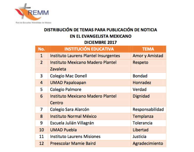 Temas Diciembre 2017, Colegios REMM